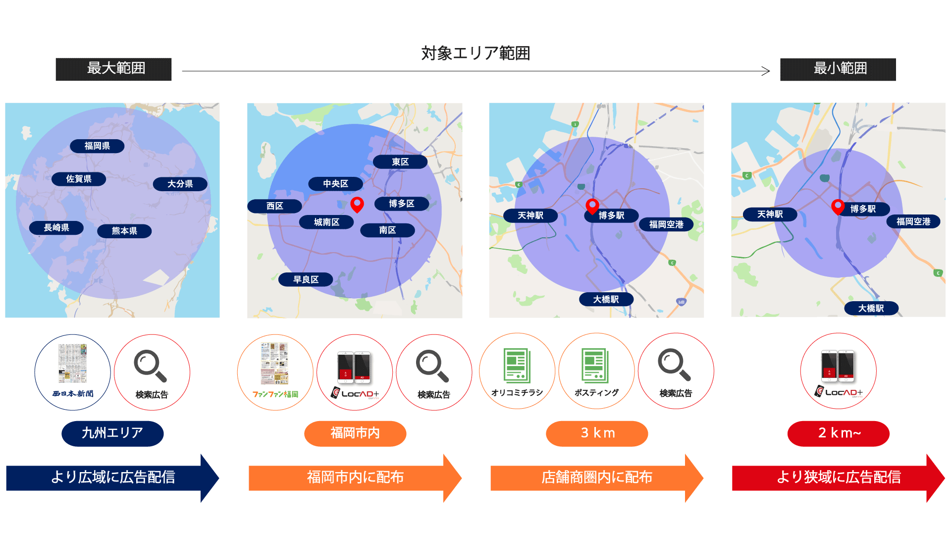 対象エリアの考え方