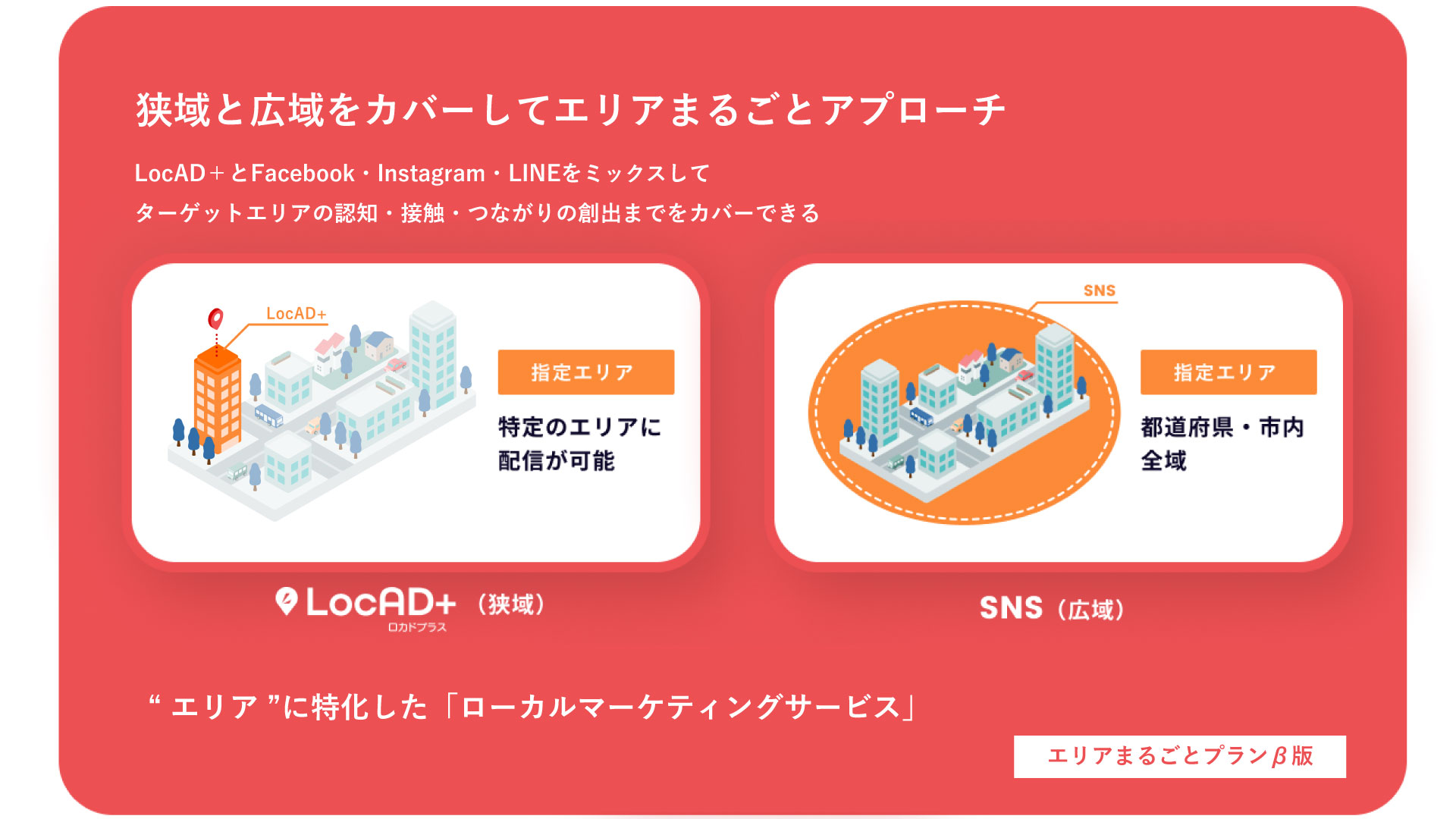 LocAD＋エリアまるごとプラン