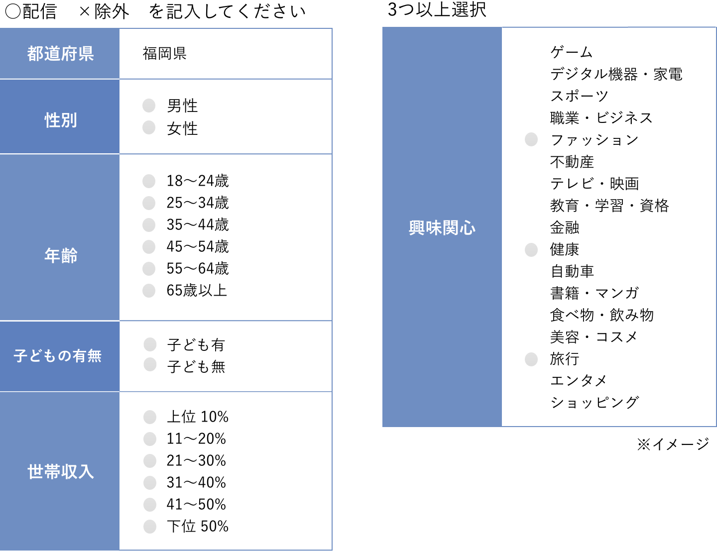 ターゲット