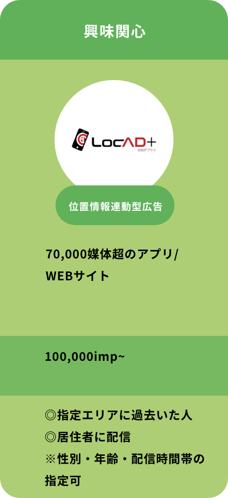 興味関心　LocAD+　位置情報連動型広告　70,000媒体超のアプリ/WEBサイト　100,000imp~　◎指定エリアに過去いた人　◎移住者に配信　※性別・年齢・配信時間帯の指定可